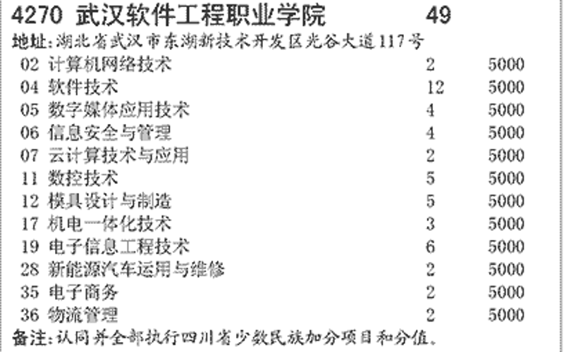如何挑选专业的武汉软件开发团队？